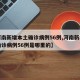 【河南新增本土确诊病例56例,河南新增本土确诊病例56例是哪里的】