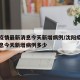 沈阳疫情最新消息今天新增病例/沈阳疫情最新消息今天新增病例多少